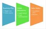 Business Plan